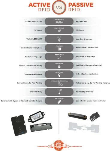 passive rfid tag cost